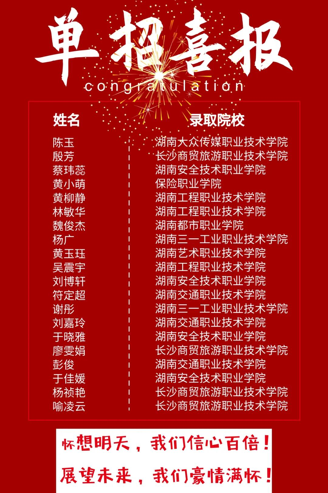 【喜报】为学生铺平升学、就业两条发展道路——我校学生2020年对口高考（单招）考试再创佳绩