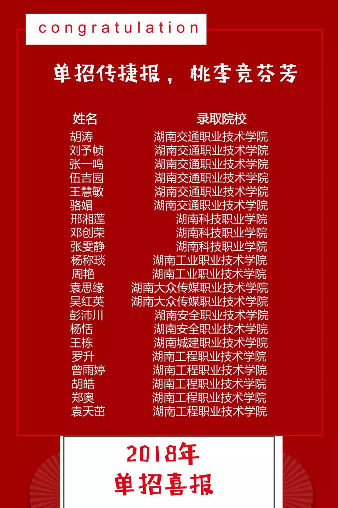 2019我校单招考试喜报频传，长科学子“大学梦”触手可及！